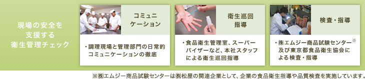 現場の安全を支援する
衛生管理チェック