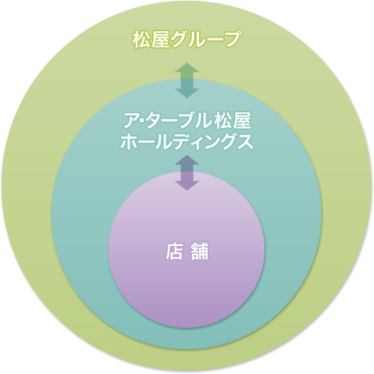 料理の現場を支えるバックアップシステム